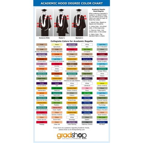 academic regalia_hood_color_chart_6 - Smashing Color