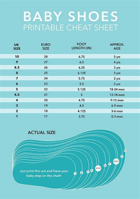 Baby Shoe Sizes: What You Need To Know - Care.com Community | Baby shoe ...