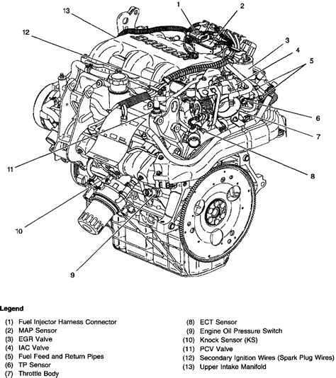 Engine 5.3 Liter Chevy 5.3 Vortec Cooling System Diagram