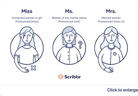 Ms. vs. Mrs. vs. Miss | Difference & Pronunciation