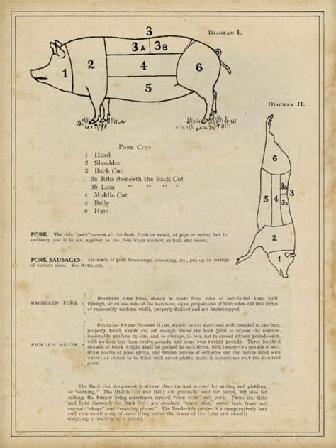 Pig Butcher Cut Print Butcher Diagram Butcher Cuts Art - Etsy