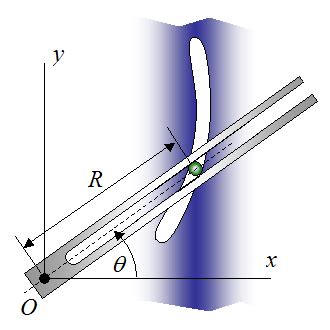 Curvilinear Motion