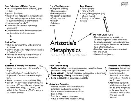 Aristotle's Metaphysics | Philosophy theories, Philosophy of science ...