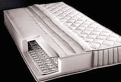 What Is An Orthopedic Mattress? (Pros & Cons) | Mattress Clarity