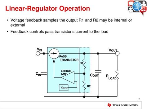 PPT - Linear Regulator Fundamentals PowerPoint Presentation, free download - ID:2499765