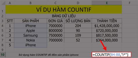 Cách sử dụng hàm COUNTIF để đếm dữ liệu theo điều kiện trong Excel - Blog Thú Vị