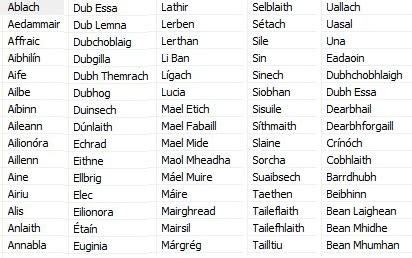 Mod The Sims - Updated, Please Redownload - Names of the Known World: Irish Gaelic Name Replacement