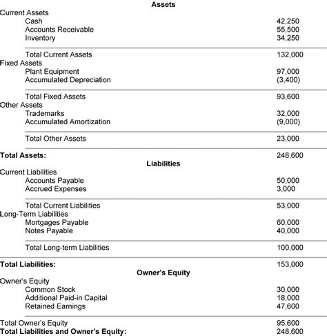 Free Printable Classified Balance Sheet Templates [Excel, PDF] Example