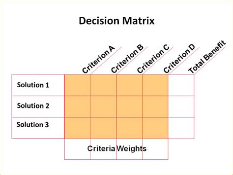 Decision Matrix can help your group decide: Part 1 - MSU Extension