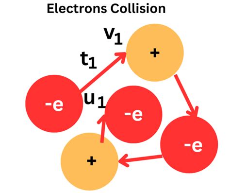 Drift Velocity- Definition, Formula, Examples