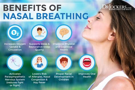 Nasal Breathing: Benefits and How to Do It Properly | Alternate nostril ...