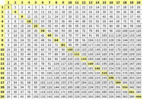 free times tables square large | How to memorize things, Worksheets for kids, Kindergarten ...