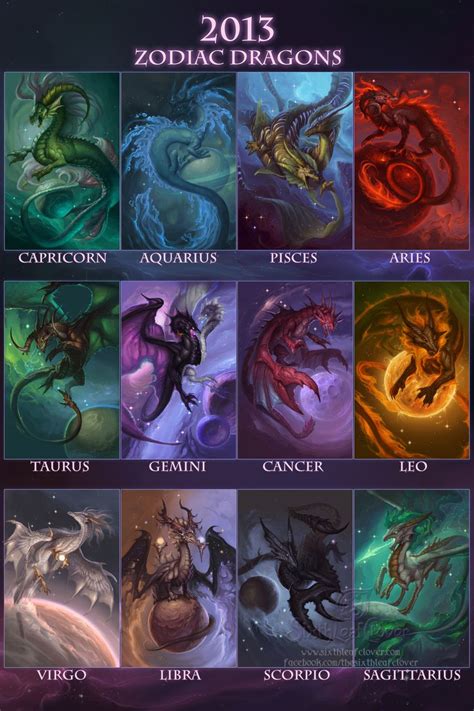 2013 Zodiac Dragons by =The-SixthLeafClover on deviantART los recuerdan.? Anime Zodiac, Zodiac ...