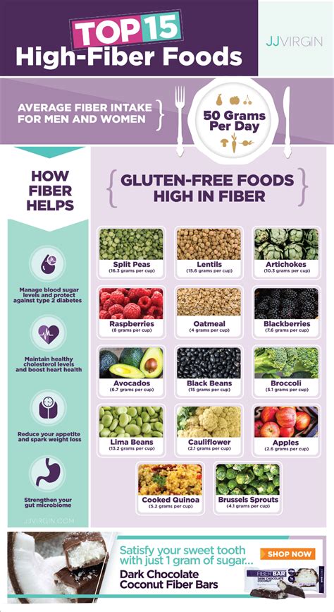 Foods High In Fiber Chart | SexiezPicz Web Porn