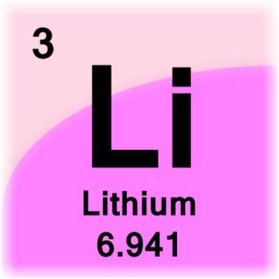 Lithium (Li): Properties & Uses – StudiousGuy