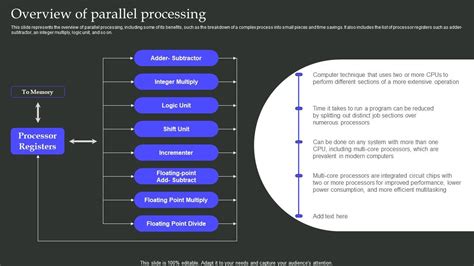 Overview Of Parallel Processing Parallel Processing Architecture Ppt ...