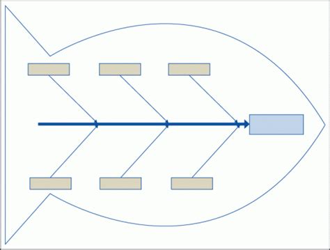 Six Sigma Fishbone Diagram Template