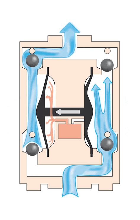 Exploring Pneumatic Pumps and Pressure-Driven Flow Control Technology - Elveflow