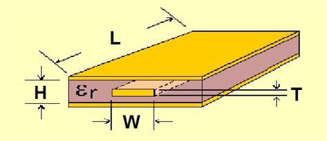 4 Stripline transmission line | Download Scientific Diagram