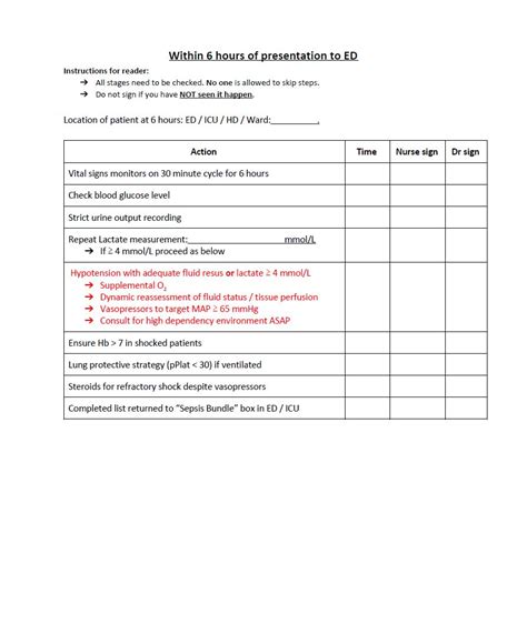 Emergence Phenomena: Sepsis checklist/bundle