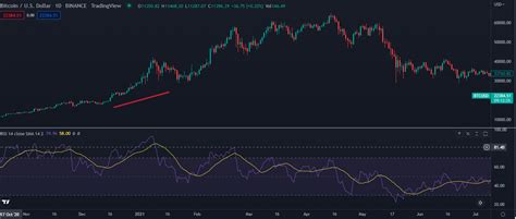 Hidden Bearish & Bullish Divergence | Freewallet