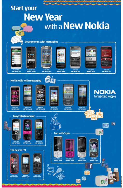 nokia mobile price list 2011 ~ mobile2011