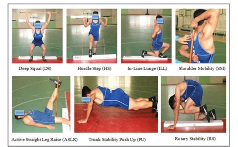 Functional Movement Screen Chart