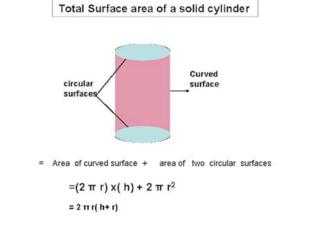 Surface Area of Cylinder: Formula, CSA and TSA of Cylinder