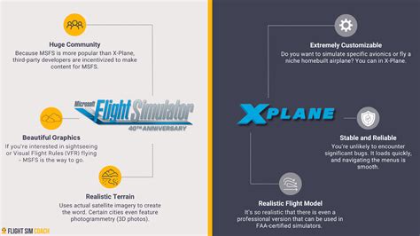 X-Plane vs. Microsoft Flight Simulator: Which Is Better?