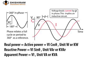 What is Real Power, reactive power & apparent Power? What is Joules Heating?