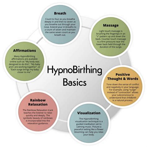 HypnoBirthing | The Essential Guide