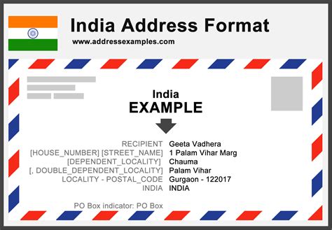 India Address Format - AddressExamples.com