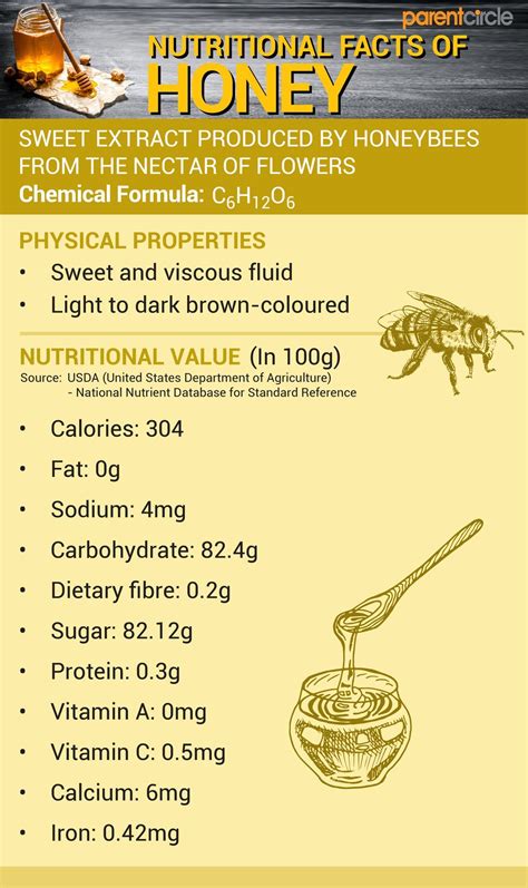 Honey Health Benefits, Calories & Nutrition Facts for Skin & Face ...