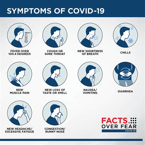 Symptoms Of Covid-19 Pictures : The Symptoms Of The Delta Variant Appear To Differ From ...