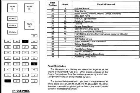 1994 Ford Taurus Fuse Panel Diagram