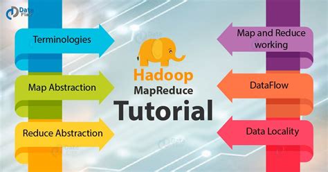 Hadoop MapReduce Tutorial - A Complete Guide to Mapreduce - DataFlair