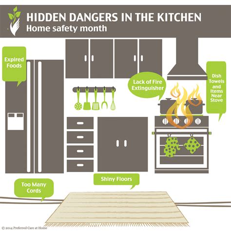 Home Safety: Hidden Dangers in the Kitchen - Preferred Care at Home