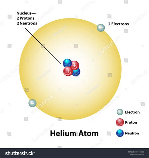 Diagrama de elementos moleculares de helio: vector de stock (libre de ...