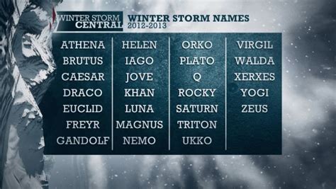 Winter Storm Name 2024 Storm - Lina Shelby