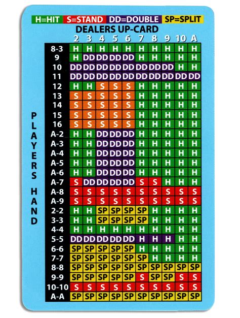 Snapklik.com : Basic Strategy Card For Blackjack