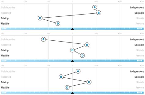 How To Read A Predictive Index Chart - Best Picture Of Chart Anyimage.Org