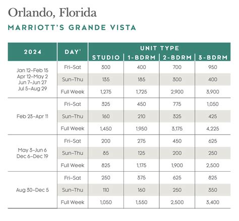 Marriott Vacation Club Points Chart 2024 - Karon Maryann