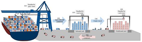 Sustainability | Free Full-Text | Optimization of Resource Allocation ...