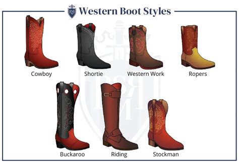 Types Of Cowboy Boots