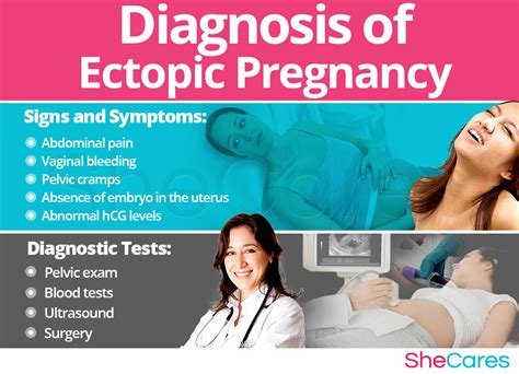 Ectopic Pregnancy Pain Location / Symptoms Of Ectopic Pregnancy ...