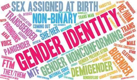 What is Gender Identity - LGBTQ Rehab