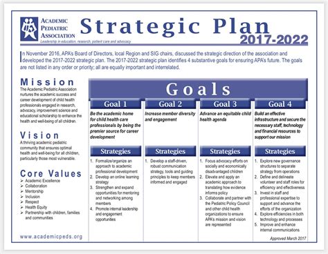 Strategic Plan - Academic Pediatric Association