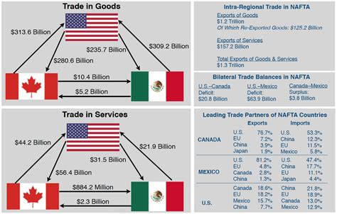 The Renegotiation of NAFTA - The European Financial Review