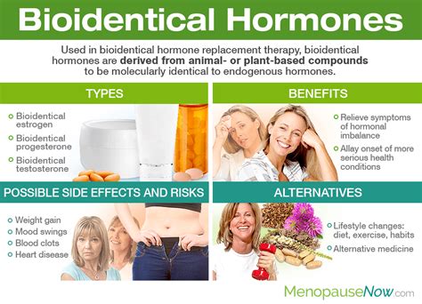 Bioidentical Hormones | Menopause Now