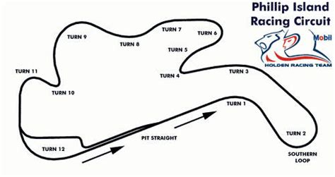 Phillip Island Track info